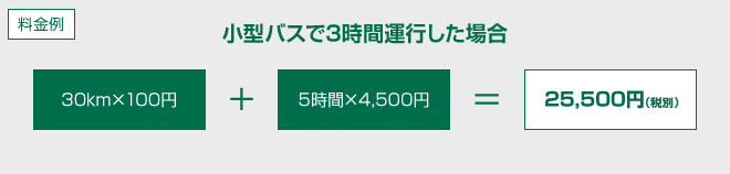 小型バスで3時間運行した場合